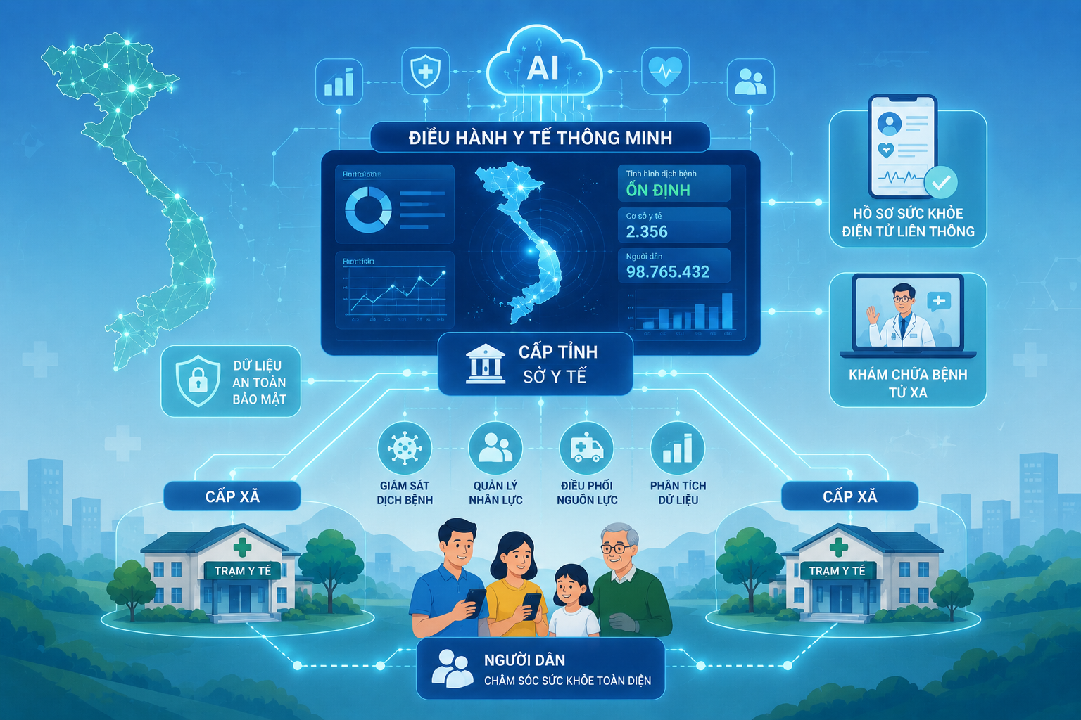 Chuyển đổi số và mô hình chính quyền hai cấp: Hướng đi mới nâng cao hiệu quả quản lý nhà nước về y tế tại Việt Nam